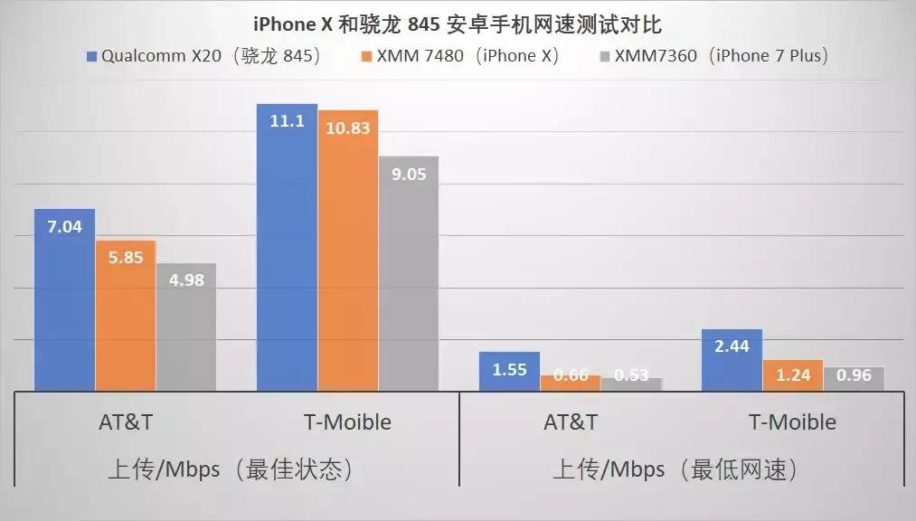 苹果手机为什么比安卓网速差,苹果手机网速对比安卓