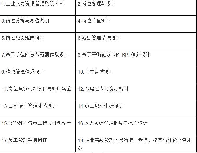 老板人力资源咨询,人力资源咨询是什么意思