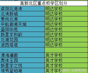 长春哪个学区房的学校好,长春重点高中前十