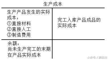 成本费用核算方法和账务流程,生产成本的费用核算