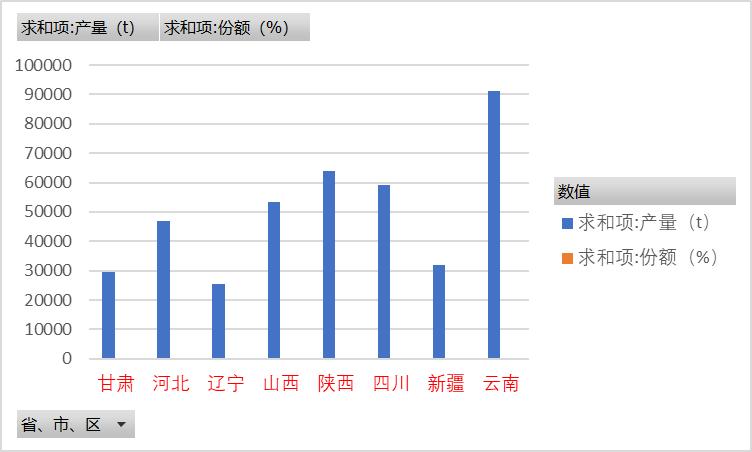 核桃油宣称婴幼儿食用,核桃油婴幼儿有假的吗