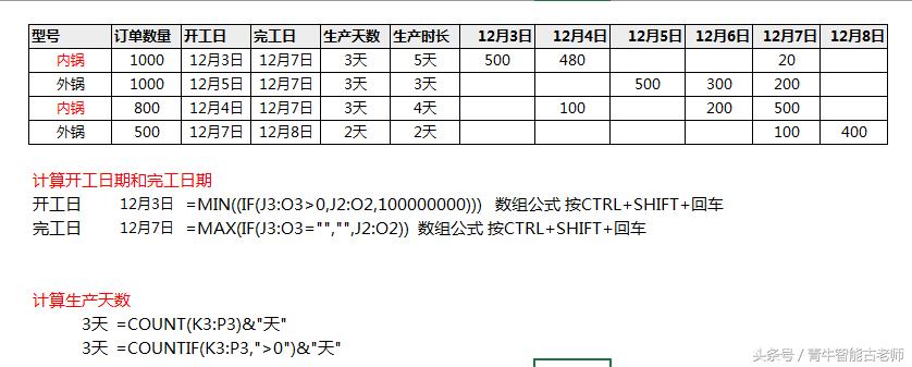 生产计划时间和实际完成时间,生产计划表开始和结束时间