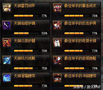 dnf拍卖行ss套有用吗,dnf巨龙ss套制作流程