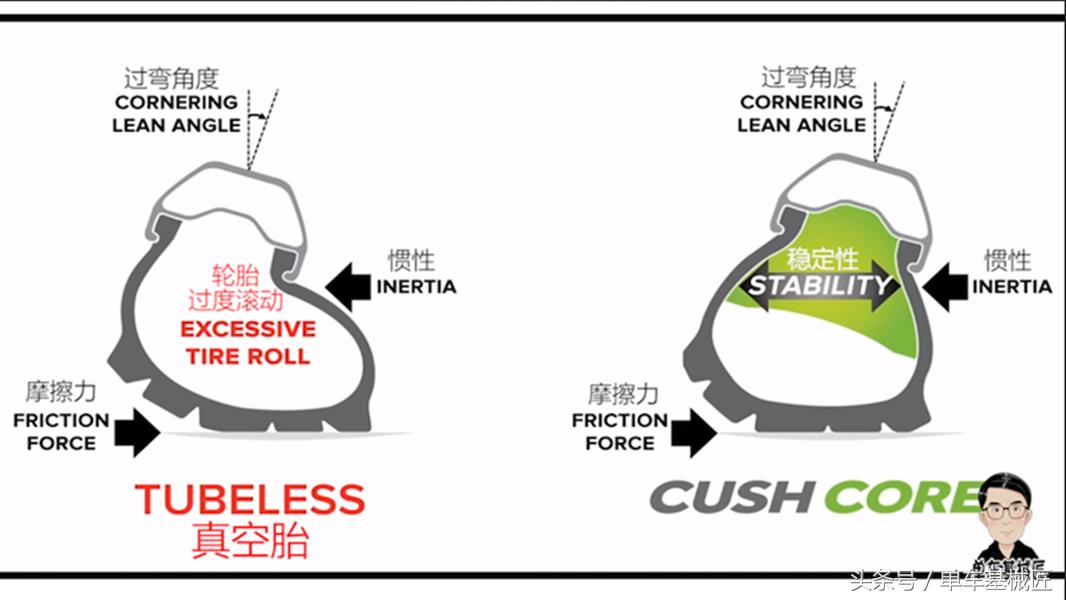 山地车四连杆避震系统,山地车软尾避震技术