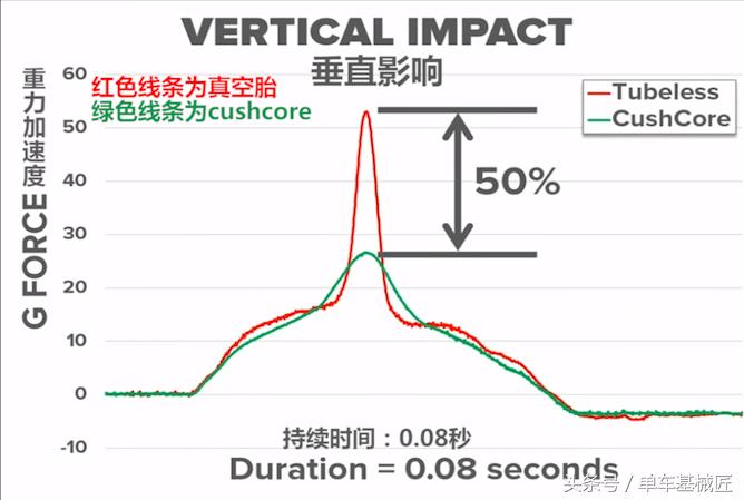 山地车四连杆避震系统,山地车软尾避震技术