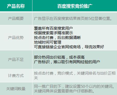 百度的实用技巧,百度都有哪些使用技巧