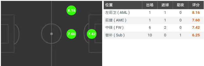 内马尔的能力还能在欧洲踢球吗,内马尔足坛天赋可以排前十吗
