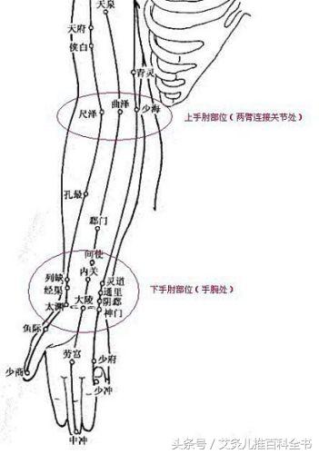 穴位治咳嗽最快的一招,拍打五个地方治咳嗽