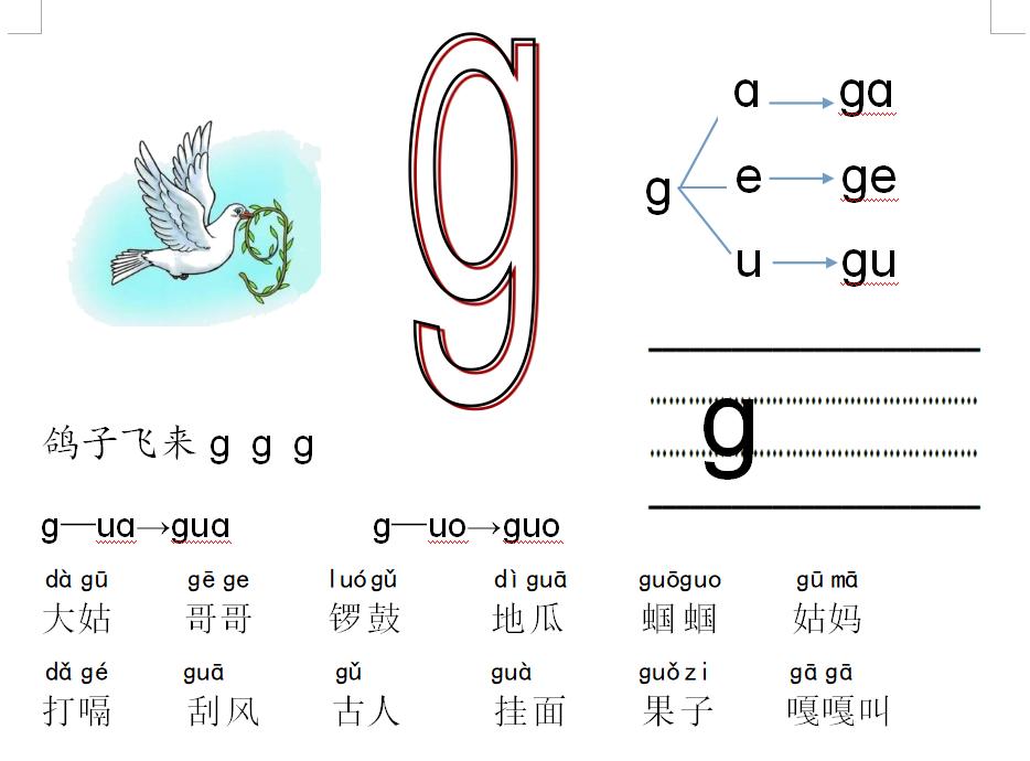 小学学霸都用这套拼音笔记，有了它，学好拼音易如反掌！