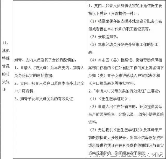夫妻投靠落户网上流程怎么填写,上海投靠配偶落户没有房产怎么办