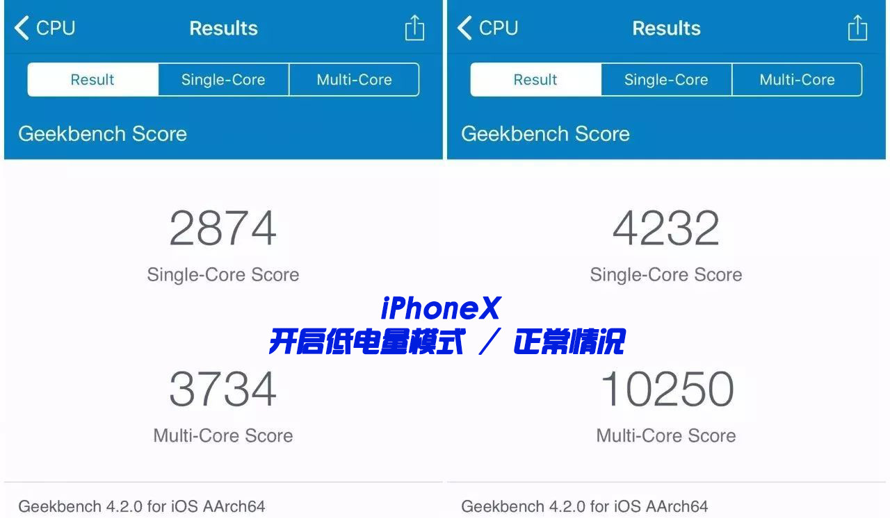 iphone的省电模式能省电吗,苹果手机的省电模式真的能省电么