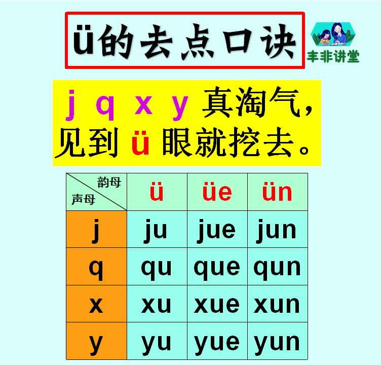 小学学霸都用这套拼音笔记，有了它，学好拼音易如反掌！
