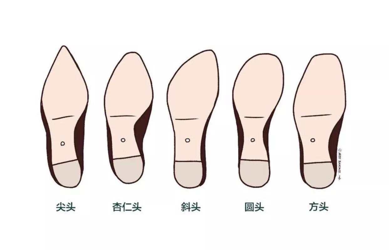 看准脚型再买鞋，才能买的舒心呐！