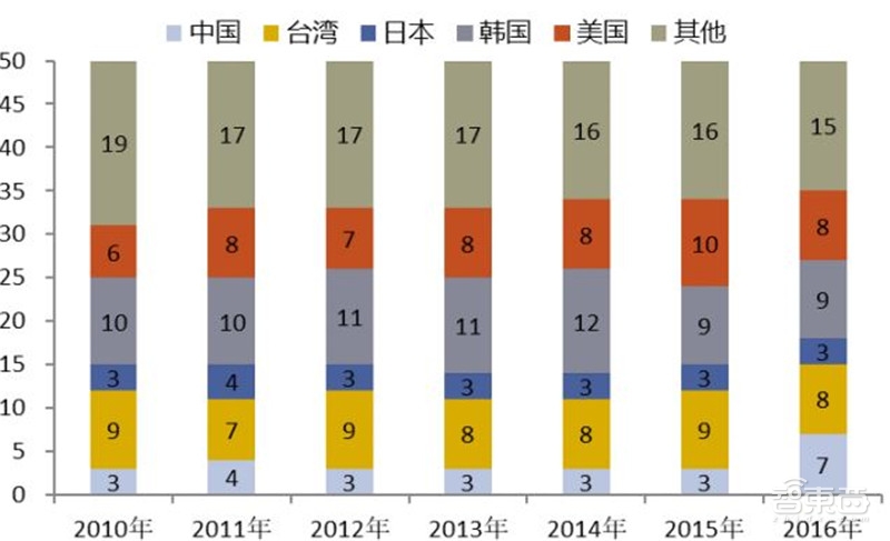 2018年安防行业增速,2018年全国安防行业总产值增长