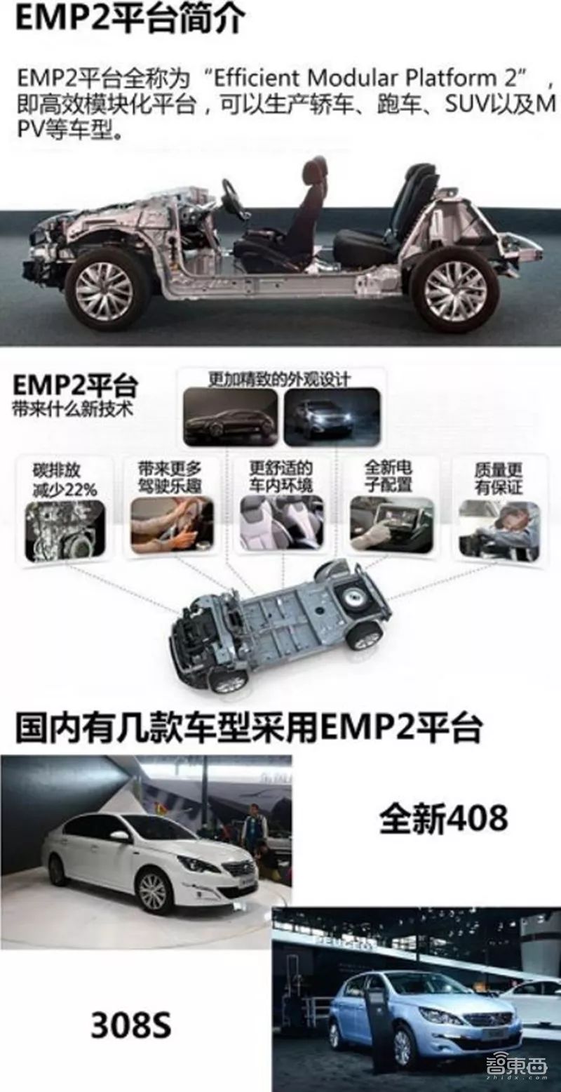 万字报告,各大平台模块化造车