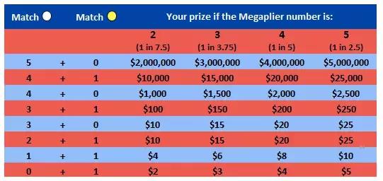 美国彩票开奖16亿美元,整个美国都狂欢了,华人代购也赚发了