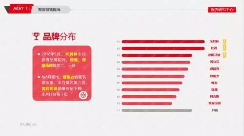 百顺与壳牌达成战略合作;德国马牌中高端轮胎销售占比突破15%