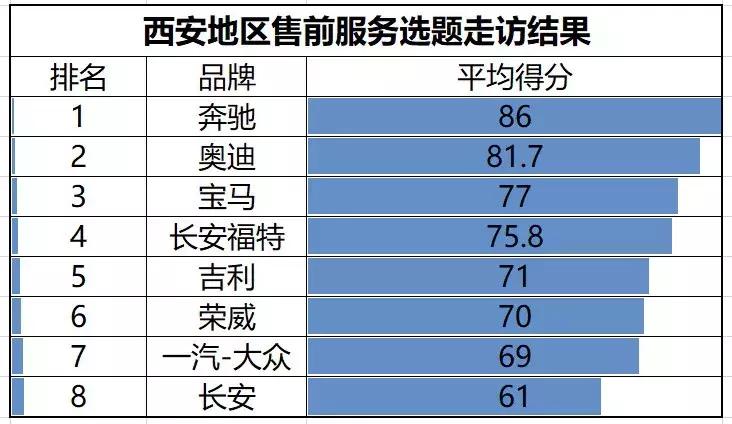 哪里买奥迪优惠,西安奥迪4s店新车优惠