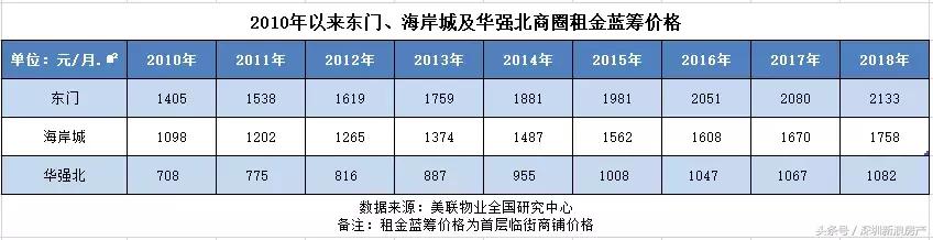 深圳返租公寓什么套路,深圳返租商铺能买吗