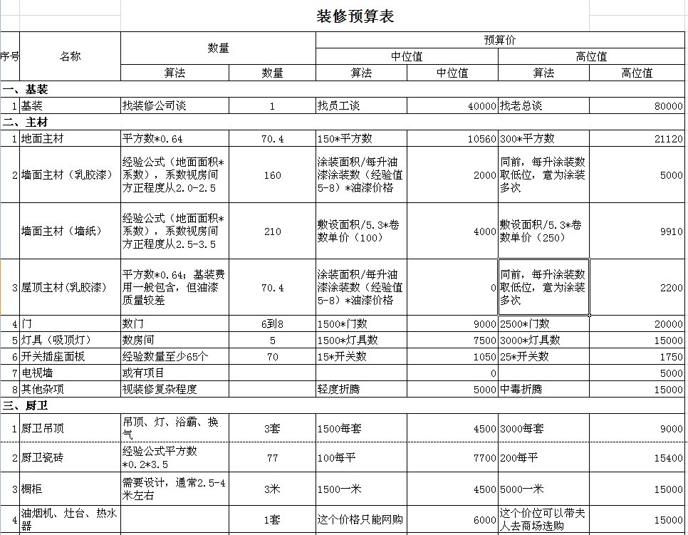 成都套内110平基装加主材一共20万,武汉装修110平主材需要多少钱