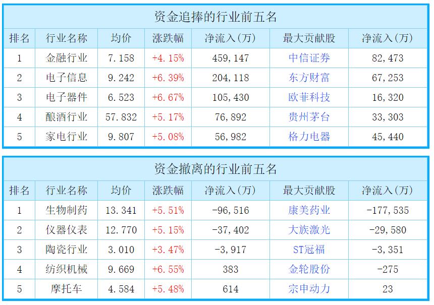 a股三大股指回调后市,a股三大股指快速反弹