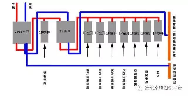 家用空气开关漏电开关正规接线图,空气开关接线正确接法图