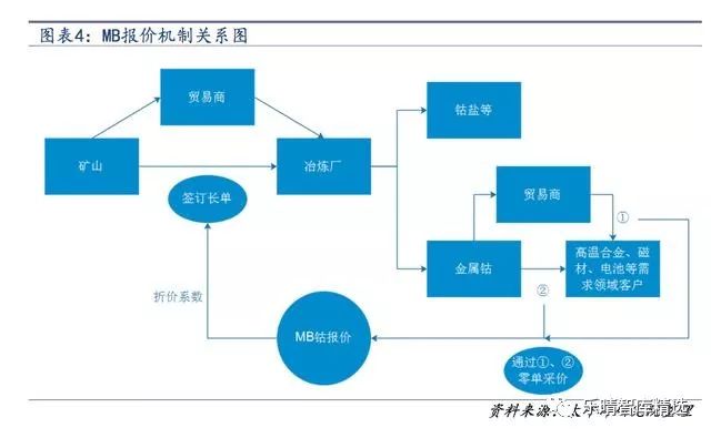 新能源汽车用的资源,新能源汽车核心技术受制于人