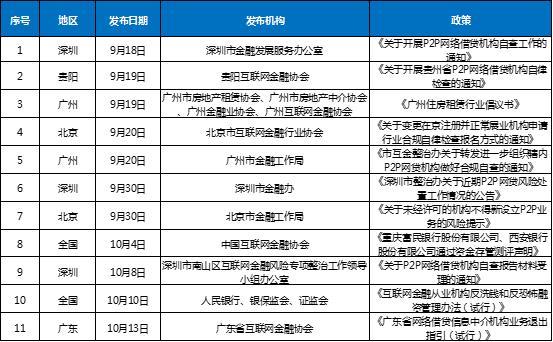 2017年网贷平台前100名榜单,网贷平台前十强