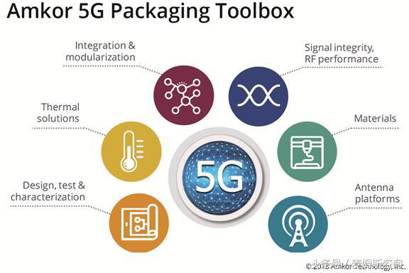安靠：封装技术创新前沿的守护者