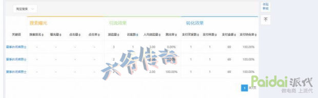 生意参谋怎么看关键词搜索人气,生意参谋搜索人气怎么提高