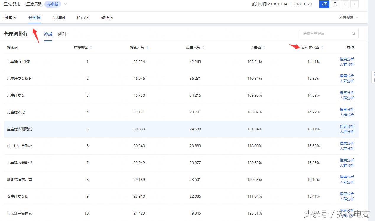 百万爆款课程开发实操与发行,中小卖家做爆款时间