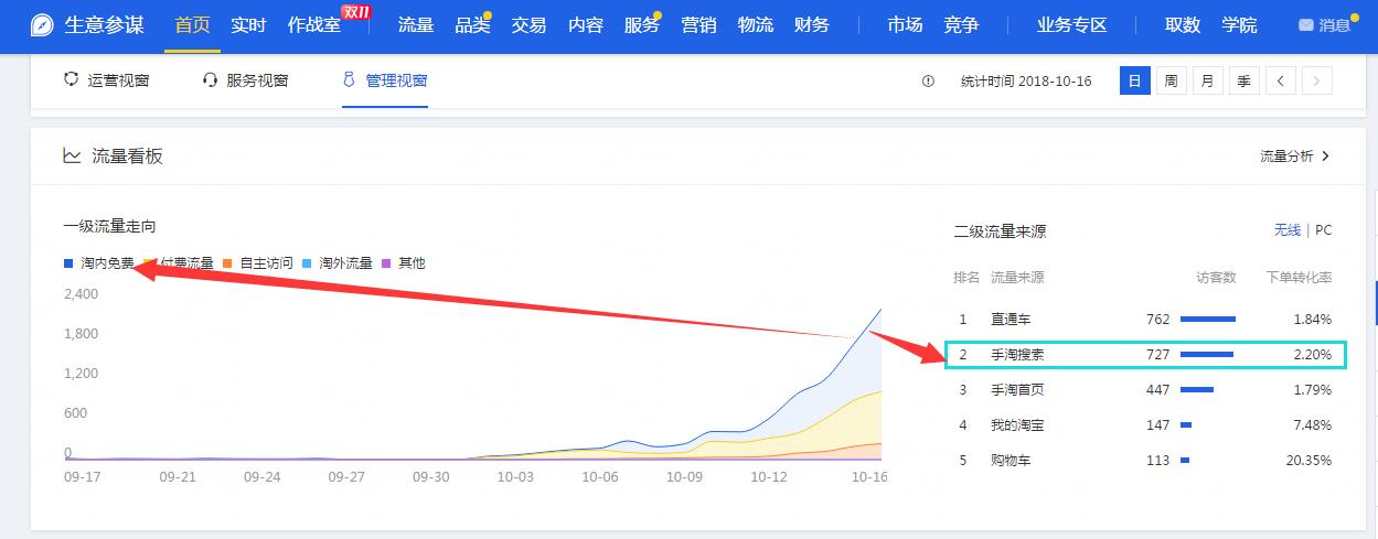 淘宝老店换类目新开怎么恢复权重,淘宝企业店铺和个人店铺权重