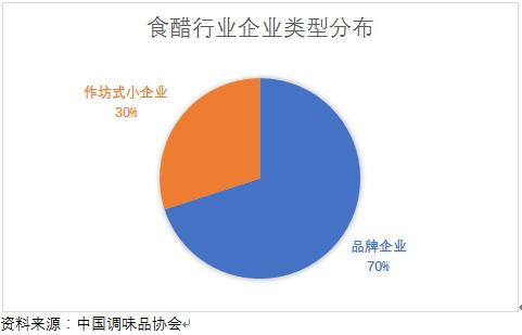 食醋产业,醋行业分析
