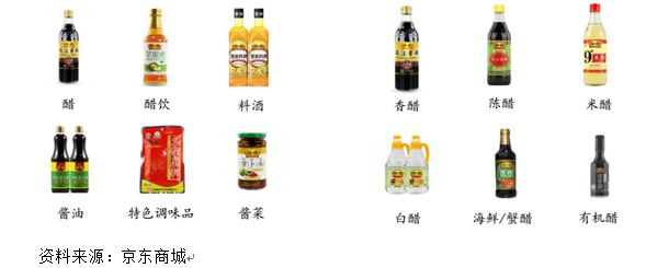 食醋产业,醋行业分析
