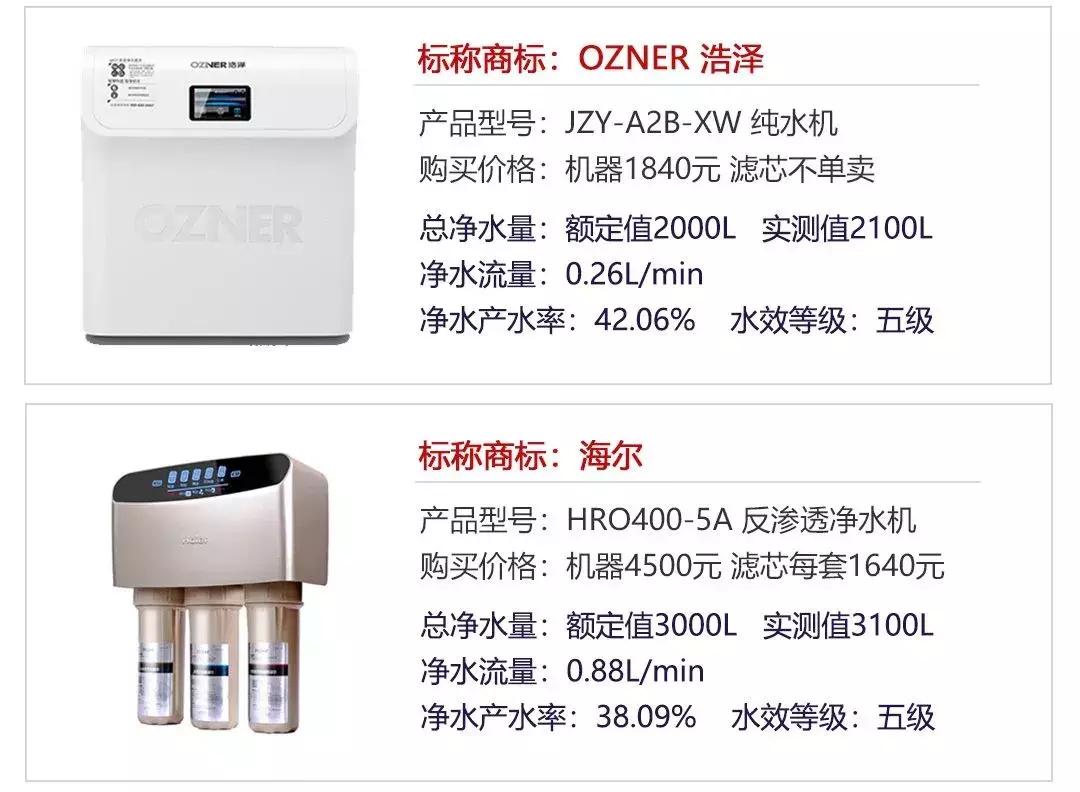 2022年净水器测评报告终于出来了,净水器水质检测22正常吗