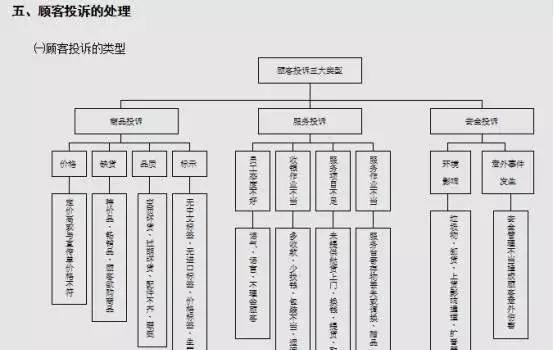 连锁标准化工具包,连锁加盟工具包