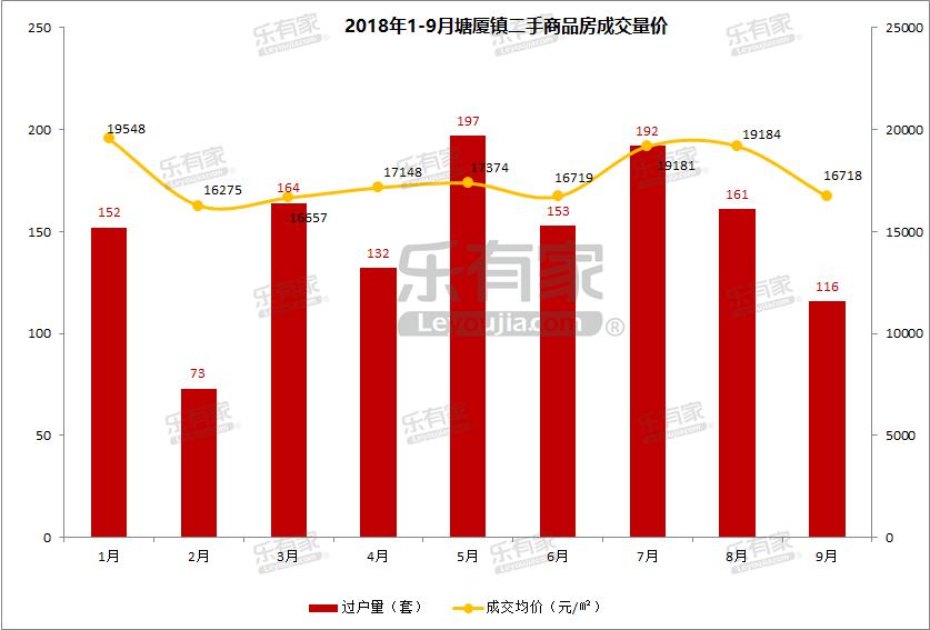 塘厦镇万科乐有家分店,塘厦镇怡景花园乐有家