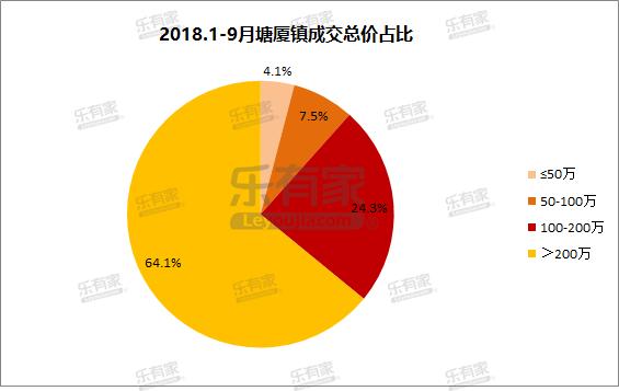 塘厦镇万科乐有家分店,塘厦镇怡景花园乐有家