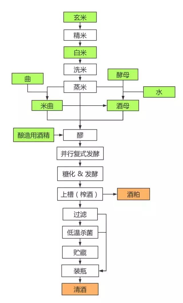 清酒:每个酒鬼都不应错过的日本国酒