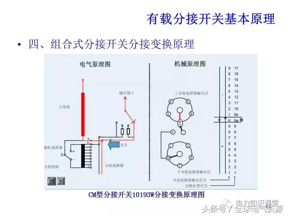 有载分接开关二次工作原理,有载分接开关工作原理