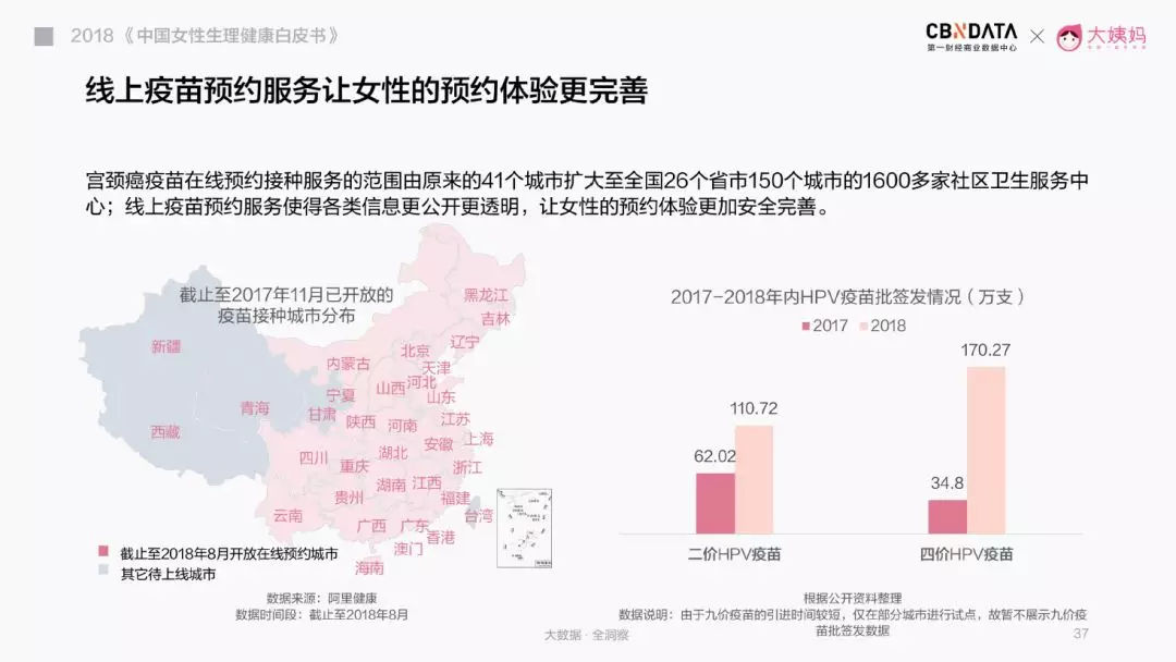 女性健康消费升级，从*处私**抗皱和痛经贴开始