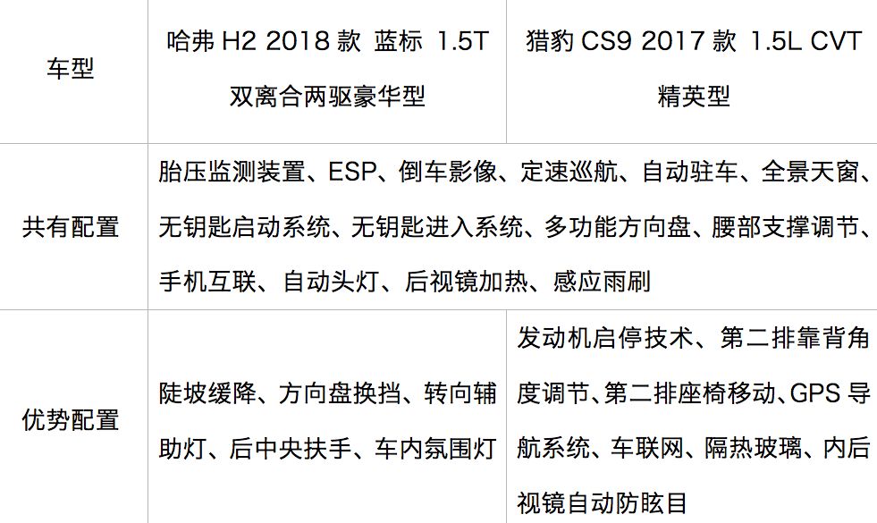 10万左右空间大的suv拉货,二手10万suv有面子大空间
