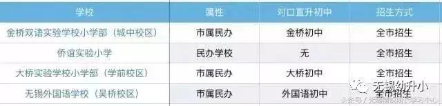 无锡梁溪区民办小学入学条件,梁溪区中小学