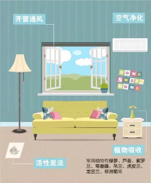 新房甲醛超标入住多久会得白血病,新房装修后甲醛不超标但是有味道