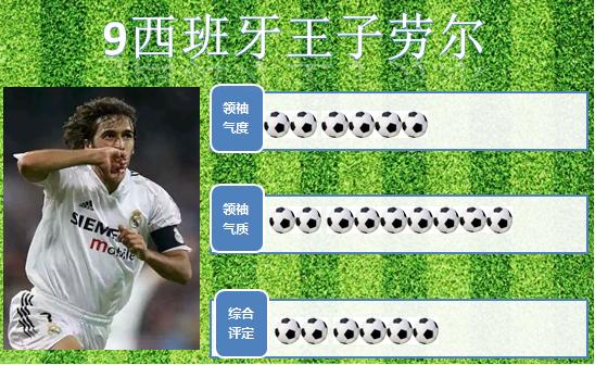 世界足球十大巨星排名,世界足坛十大顶级球星排行榜