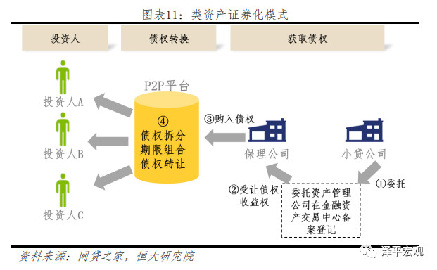 p2p的前世今生,p2p充满悲剧的时代