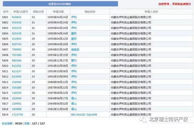 伊利品牌价值,伊利品牌价值多少亿