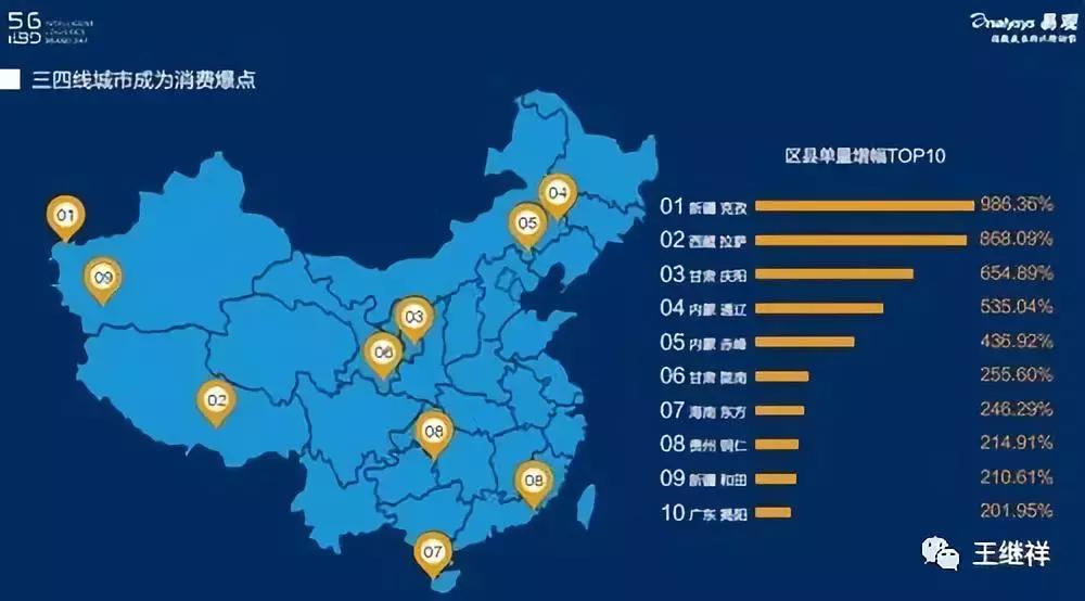 王继祥智慧物流,王继祥物流最新视频