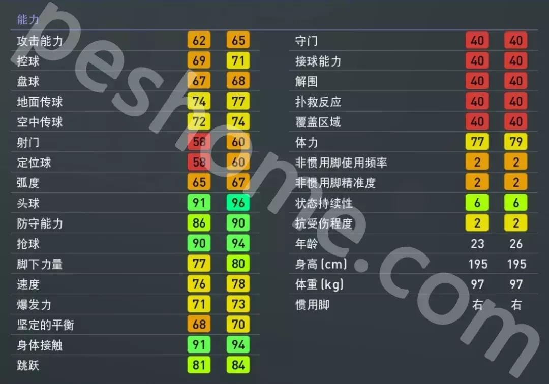 pes实况足球2019有伊涅斯塔吗,实况足球pes2019最好玩的难度