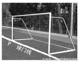 曲线运动大题考点,曲线运动4大核心题型